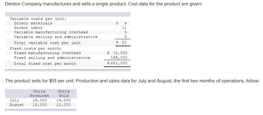 July August Variable costing net operating income (loss) Add (deduct) fixed manufacturing