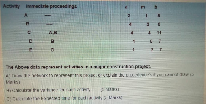 please I need assistance. please let the A part be explanation Activity