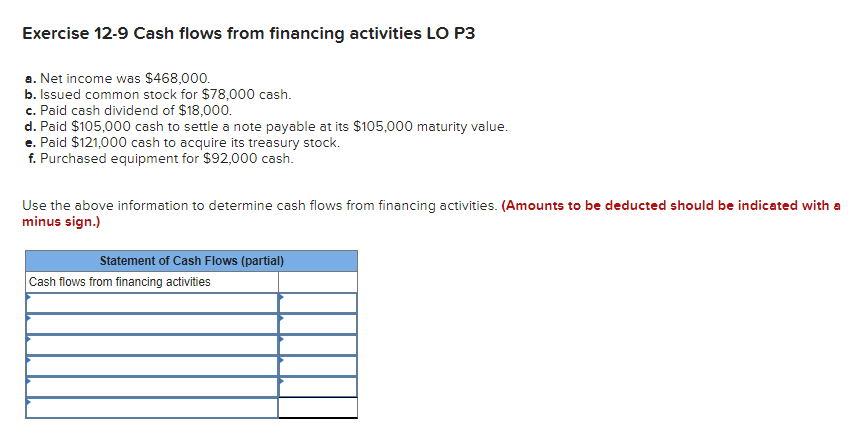 Having issues with the problem below Exercise 12-9 Cash flows from financing