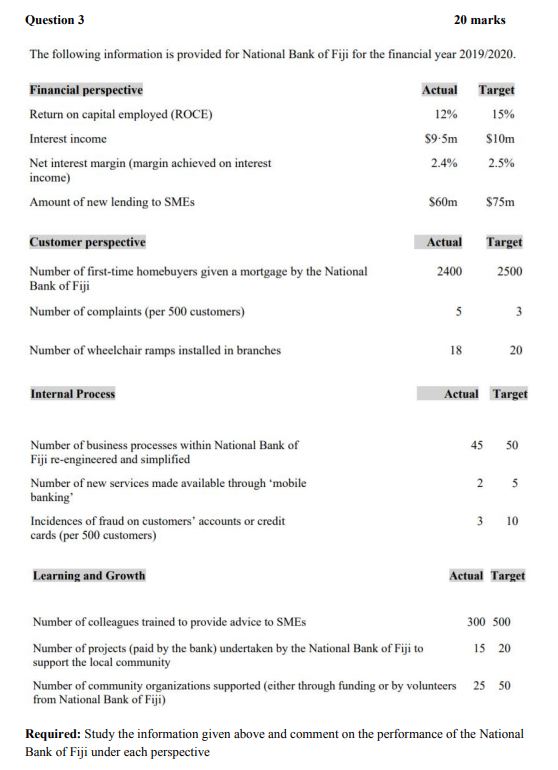  Question 3 20 marks The following information is provided for National