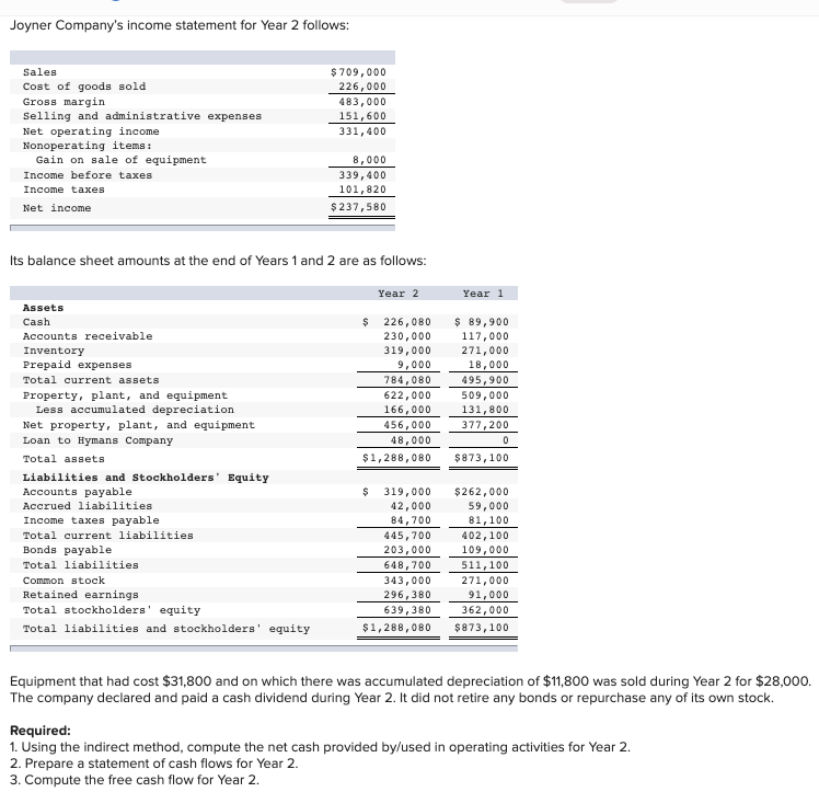 please solve step by step n Joyner Company's income statement for Year