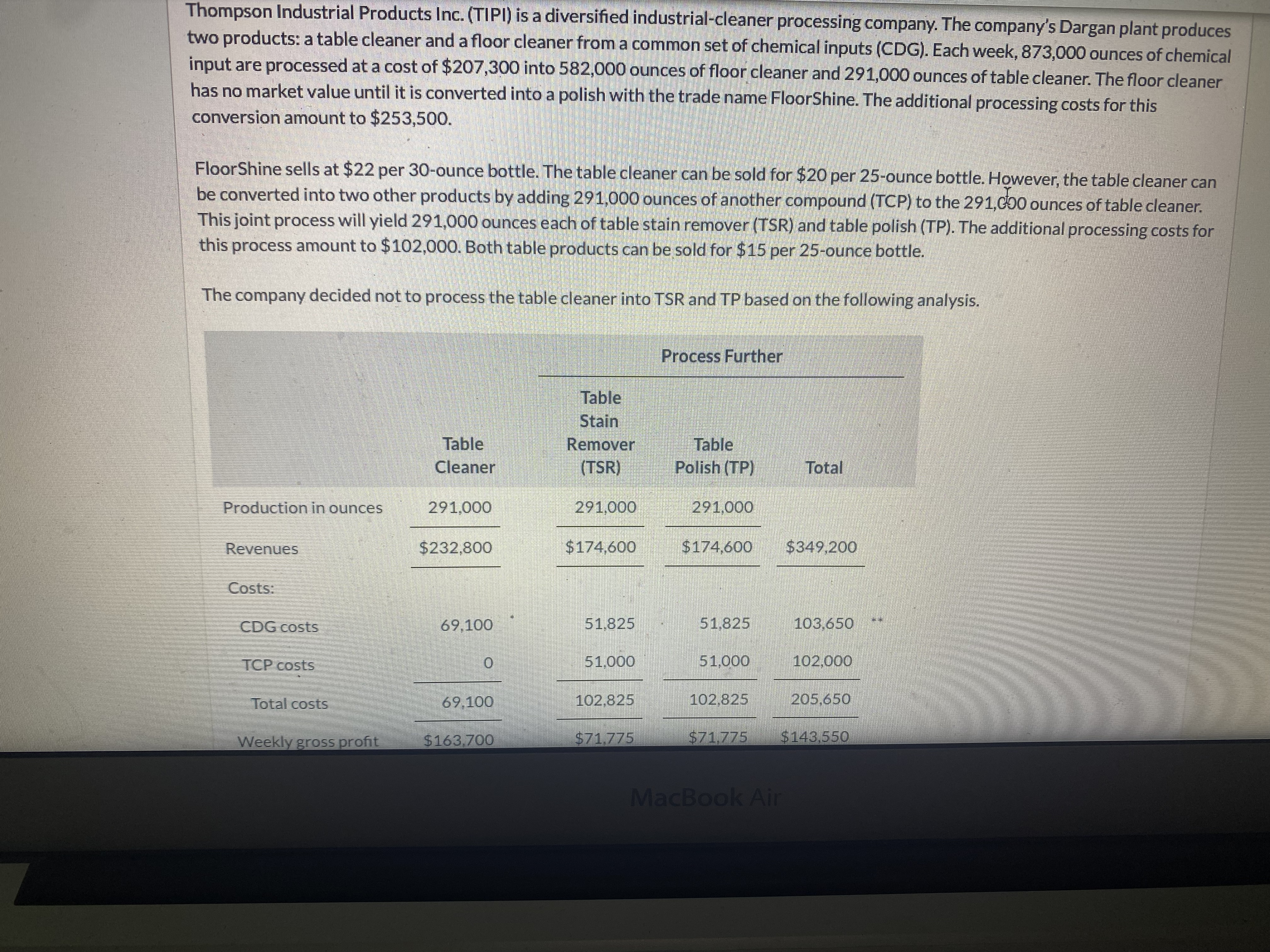 of the $207,300 of CDG cost, which is equal to 1/3 of