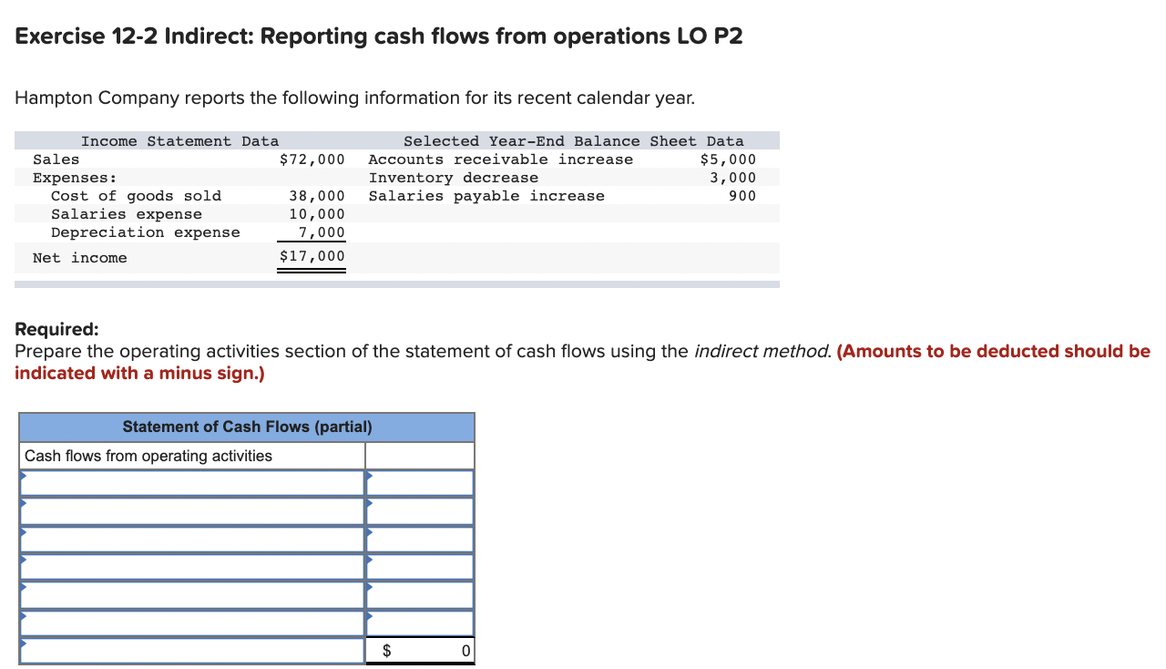 Exercise 12-2 Indirect: Reporting cash flows from operations LO P2 Hampton