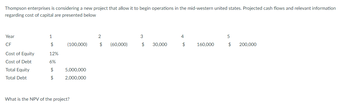 Thompson enterprises is considering a new project that allow it to