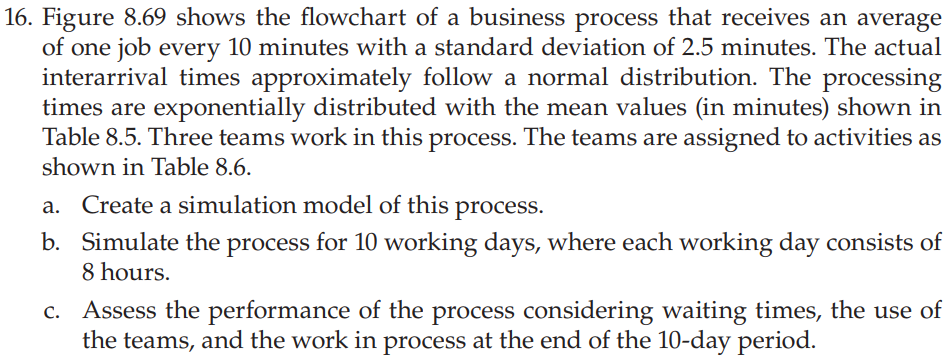 From: Business Process Modeling, Simulation and Design, by Manuel Laguna and Johan