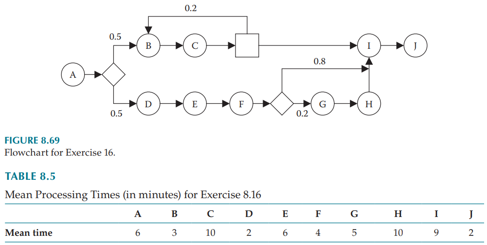 Marklund, Chapman and Hall/CRC; 3rd edition (December 26, 2018) 16. Figure 8.69