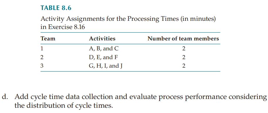shows the owchart of a business process that receives an average of