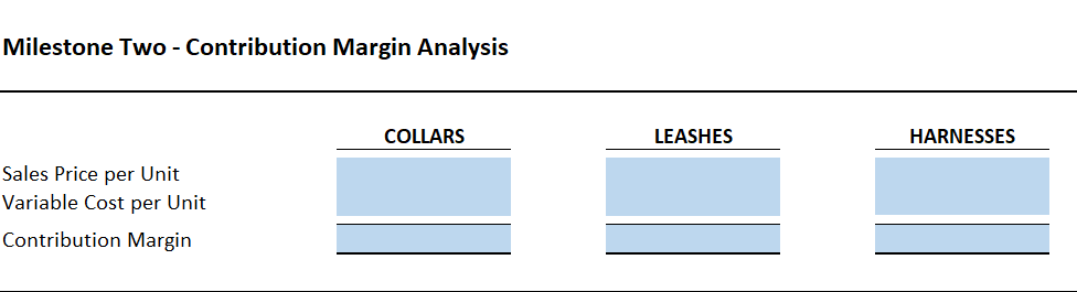 Milestone Two Contribution Margin Analysis COLLARS LEASHES HARNESSES Sales Price per