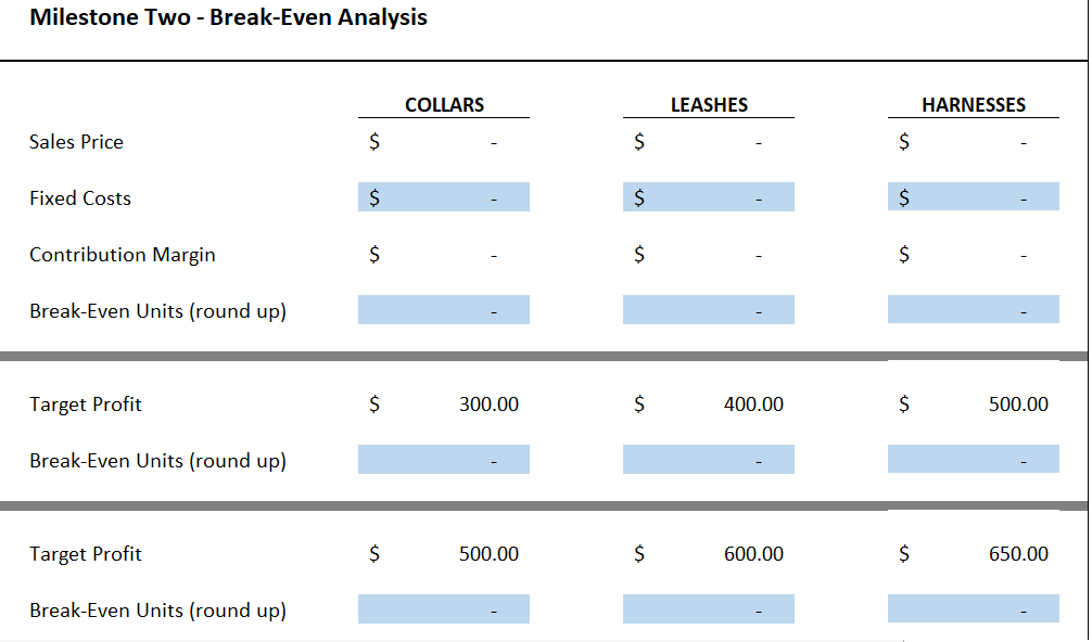 Unit Variable Cost per Unit Contribution Margin Milestone Two Break-Even Analysis COLLARS