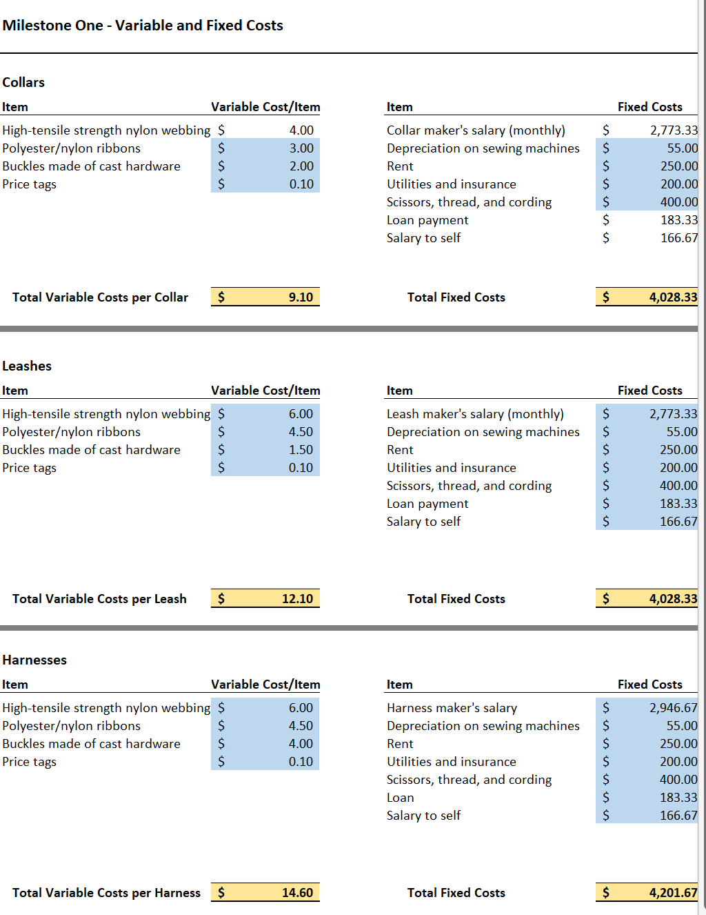 S S - BreakEven Units (round up) Target Prot S 300.00 S