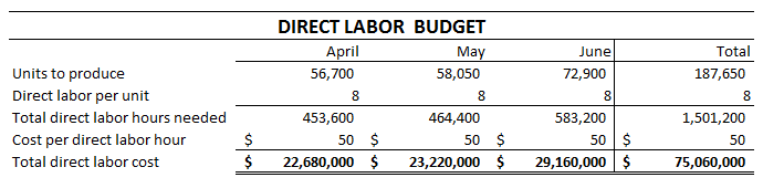 Total Maintenance Costs 579,920,000 585,80 5,000 $32,215,000 $77,625,000 Fixed Cost Variable Cost