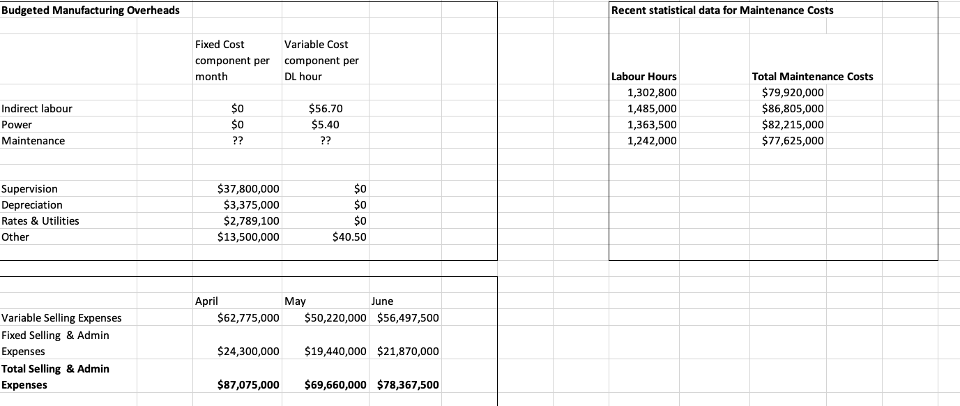 50 $5.40 Maintenance ?? ?? Supervision $37,800,000 50 Depreciation $3,375,000 50 Rates
