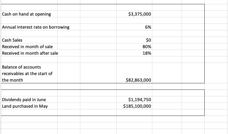 & Utilities 52,339,100 SCI Other 513,500,000 540.50 April May June Variable Selling
