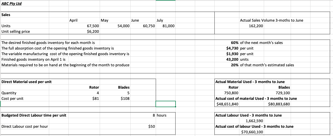 Expenses $82,175,000 $50,220,000 $58,497,500 Fixed Selling 8: Admin Expenses $24,300,000 $19,440,000 521,570,000