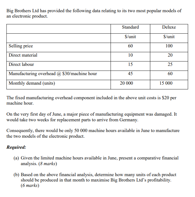 please answer the QUESTION Big Brothers Ltd has provided the following data