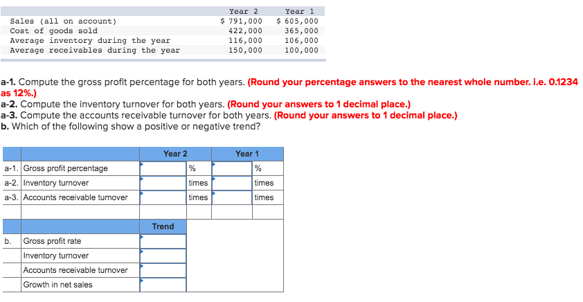 Selected financial data for Quick Sell, Inc., a retail store, appear as
