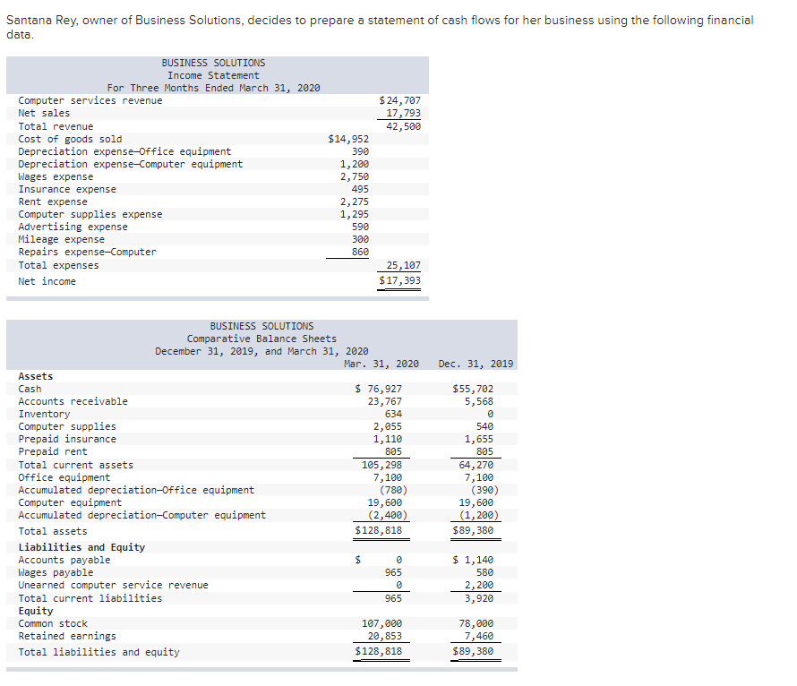 Having some issues getting the solution to the problem below Santana Rey,
