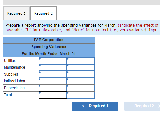 Required 1 Required 2 Prepare a report showing the spending variances