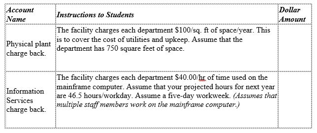 Using the information given, prepare the Operating Budget for the health information