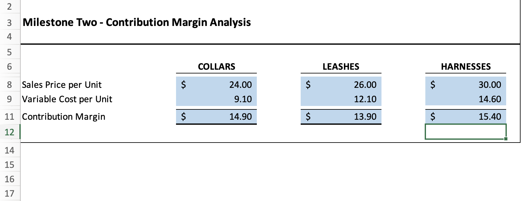  2 3 Milestone Two - Contribution Margin Analysis 4 5 6