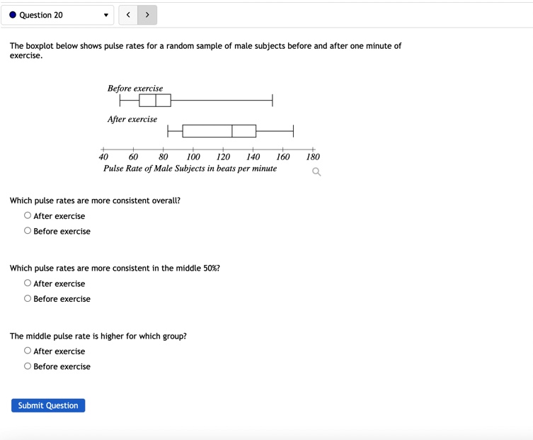  Question 20 The boxplot below shows pulse rates for a random