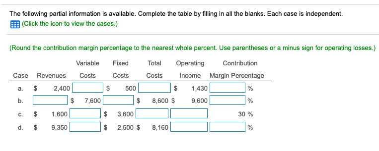 The following partial information is available. Complete the table by filling in