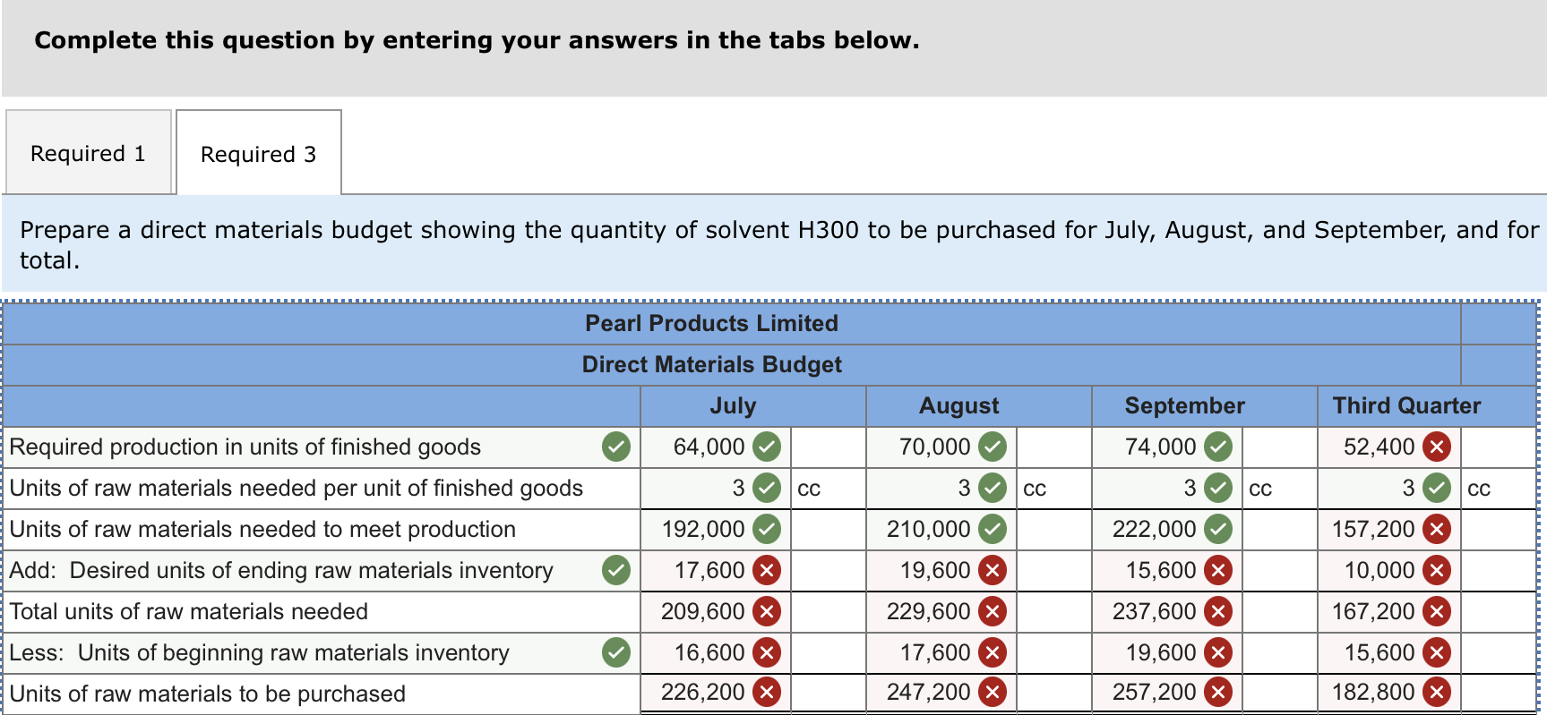 incorrect from your previous attempt. Pearl Products Limited of Shenzhen, China, manufactures