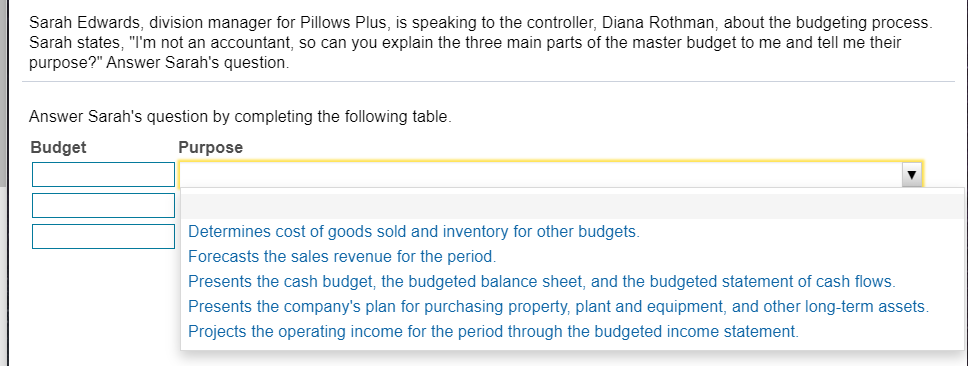 division manager for Pillows Plus, is speaking to the controller, Diana Rothman,