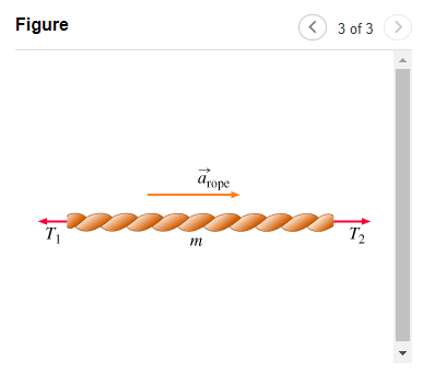 Available Hint(s) V AEd T= SubmitCase 2: Accelerating blocks For Parts C