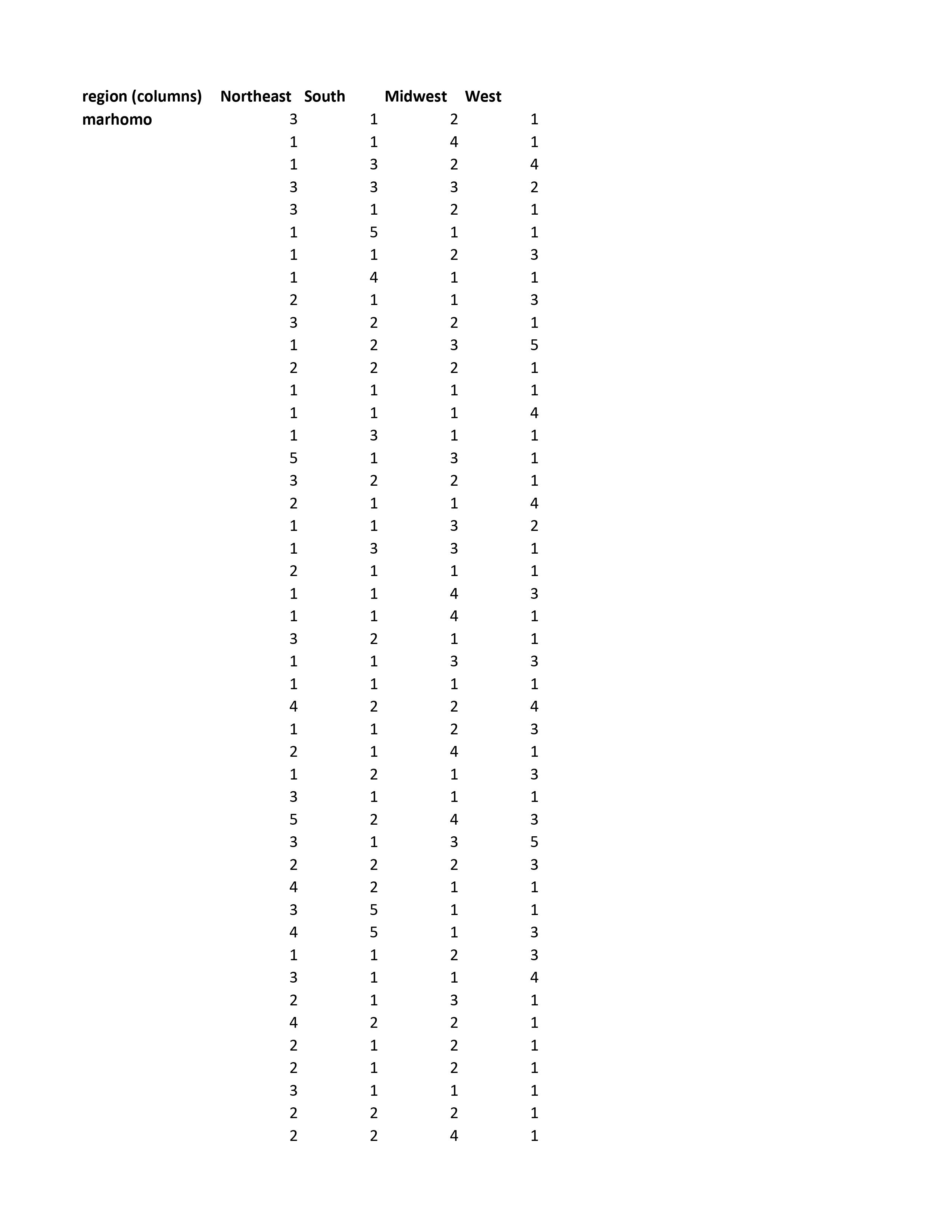 DirectionsFor this project, you will submit an analysis report summary, which is