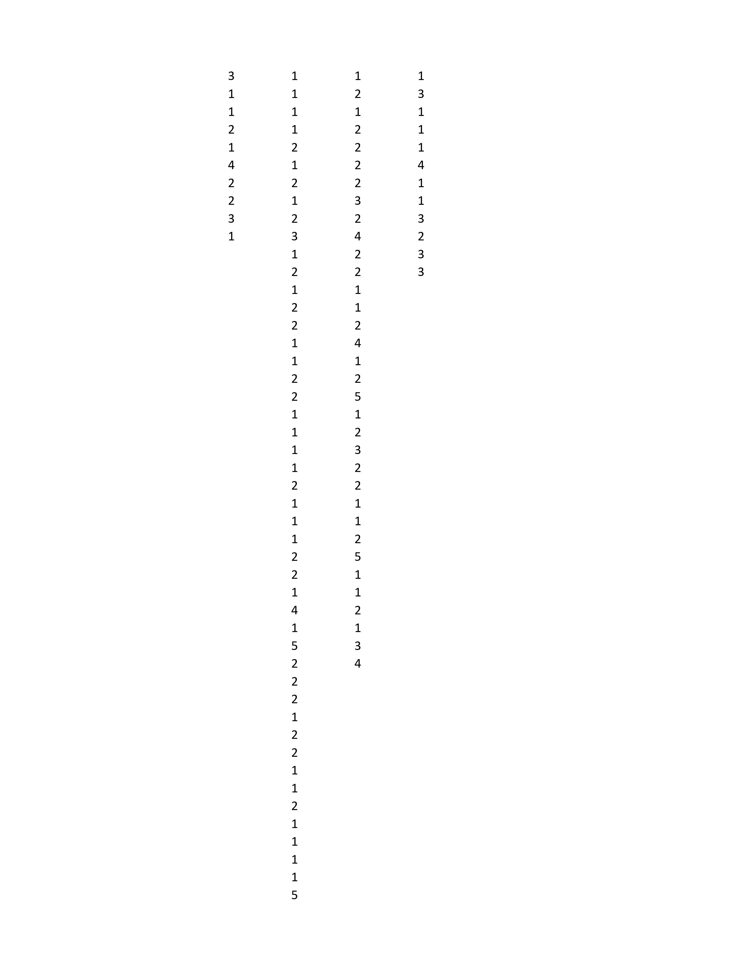 an A P A-style write-up.You must address the following rubric criteria:Analysis Report