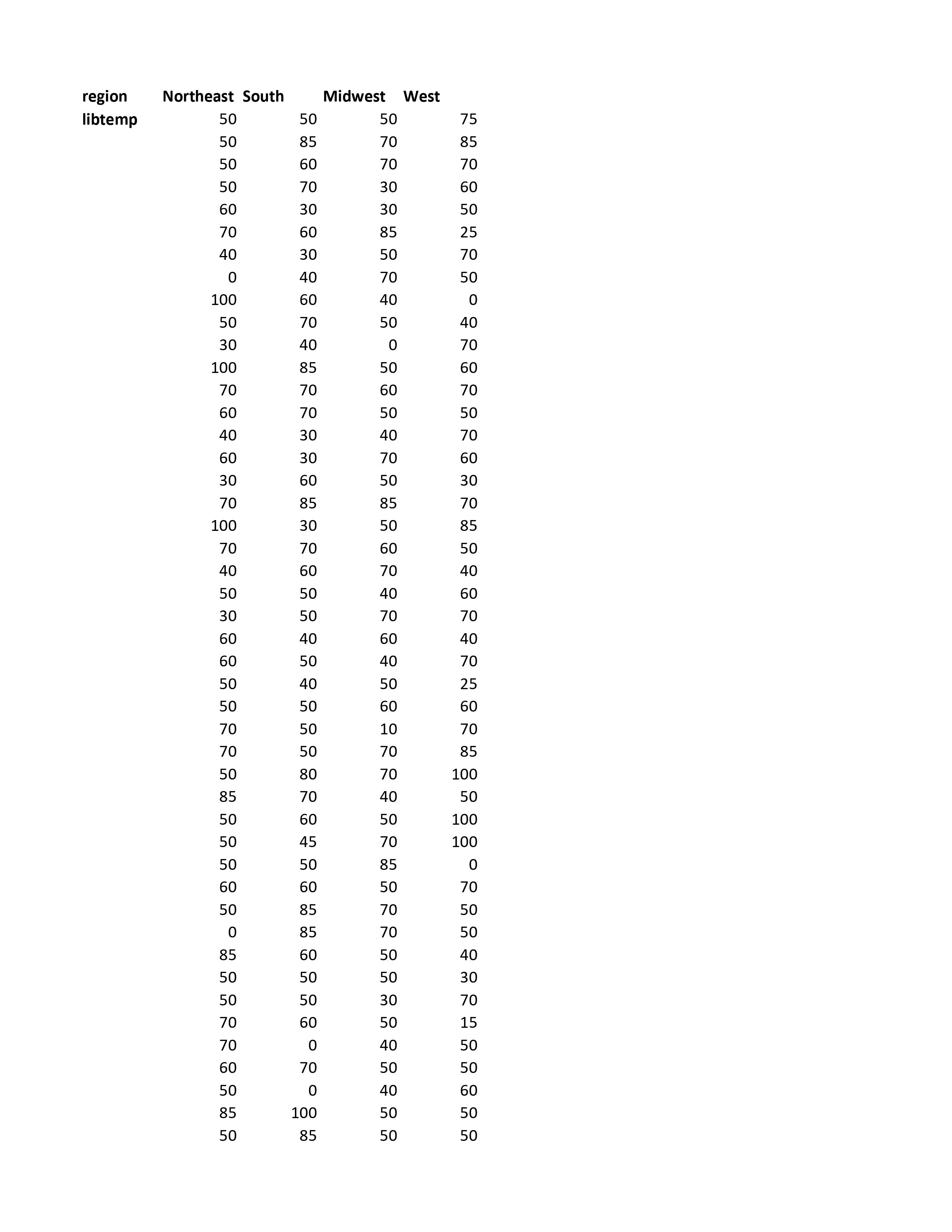 the alpha value and use it to determine the significance of your