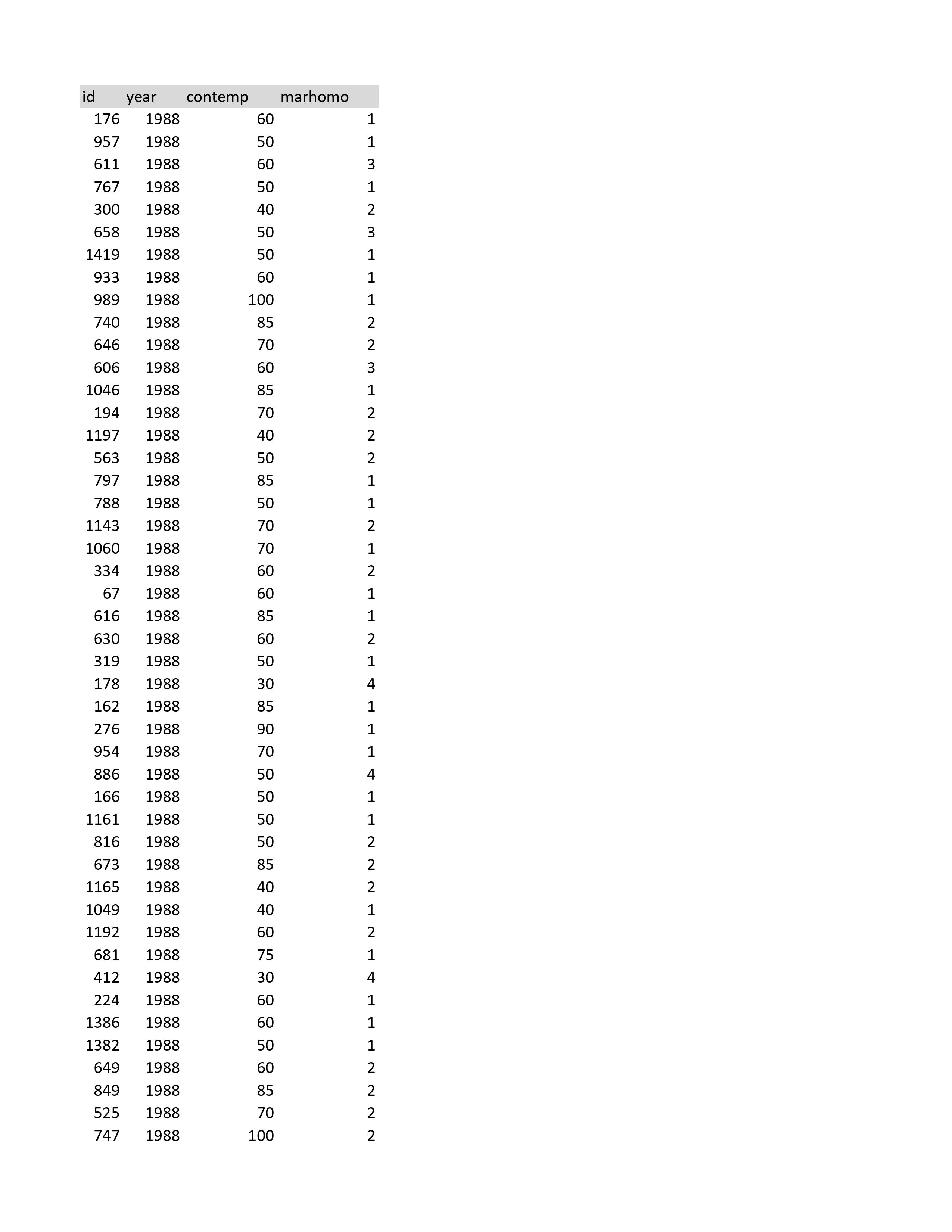 the findings and identify the pattern of relationship (for example, slope for