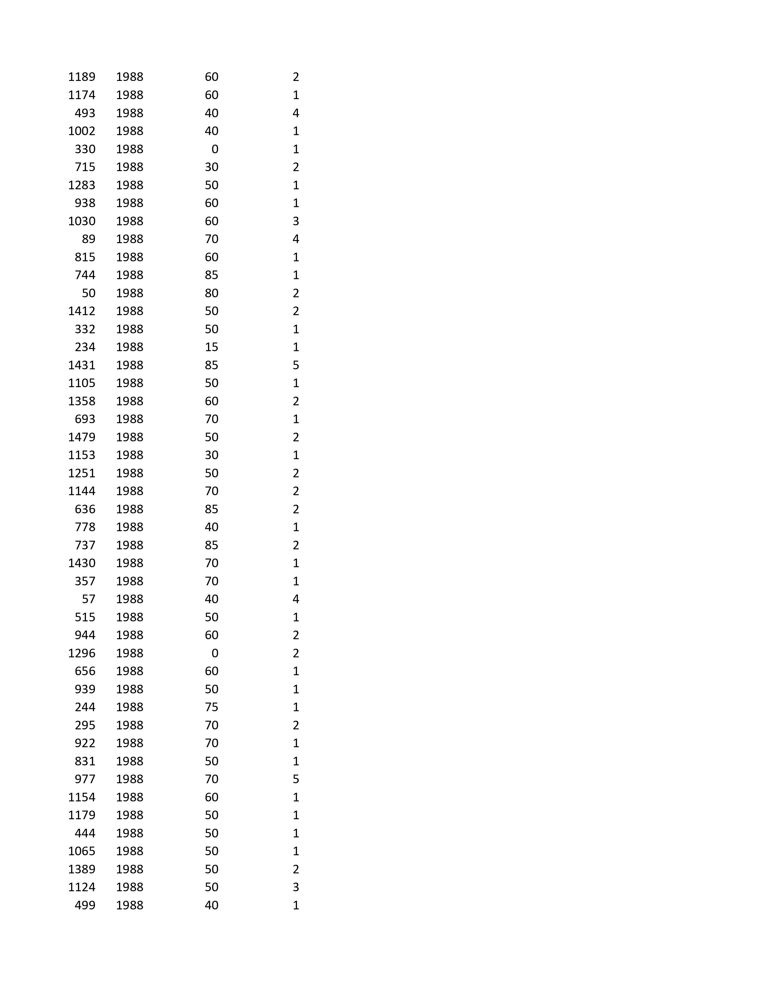 question and conceptual variables.Propose an actionable item that uses the results of