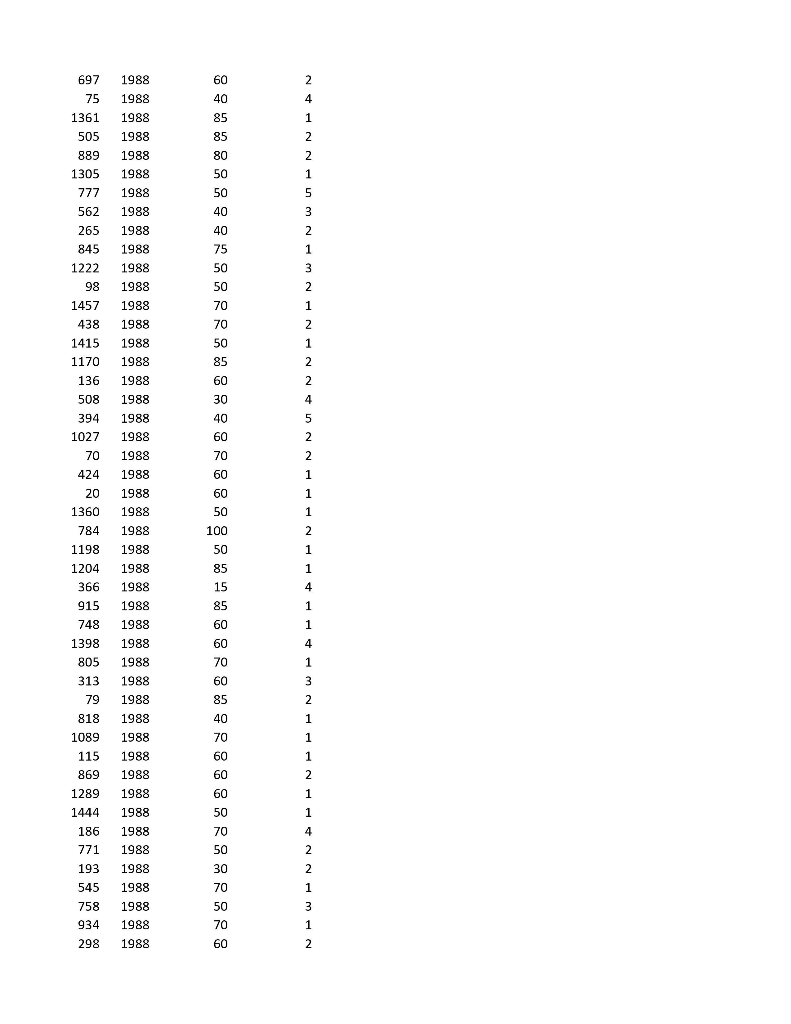 your findings relevant to the research question. marhomo region (columns) Northeast South