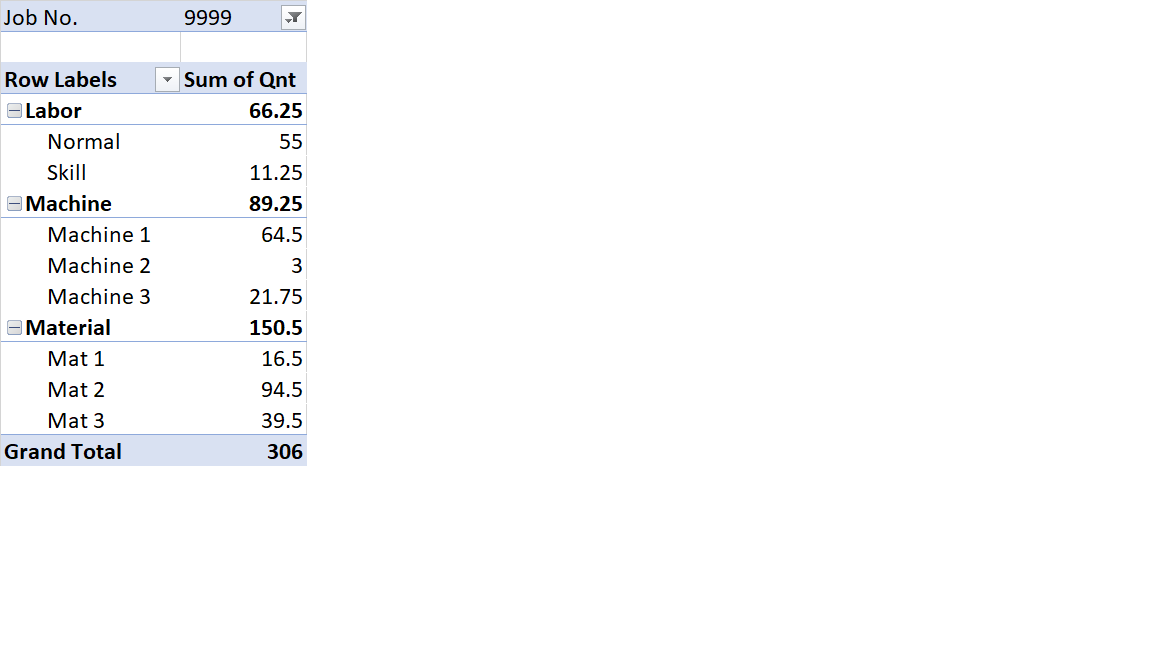 my own. \fJob No. 9999 a Row Labels Sum of (Int E]