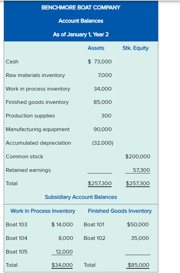 Common Stock Bal. 73,000 (1) 14,000 Bal. 7,000 (2) 17,000 Bal 34,000