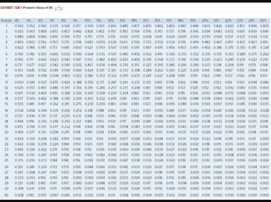 12a1 Hello I need some help setting up these problems and figuring