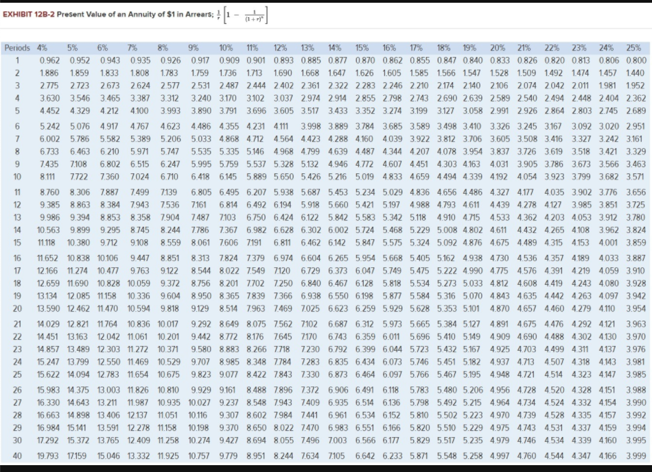 out where the formula's are coming from. \fEXHIBIT 128-2 Present Value of