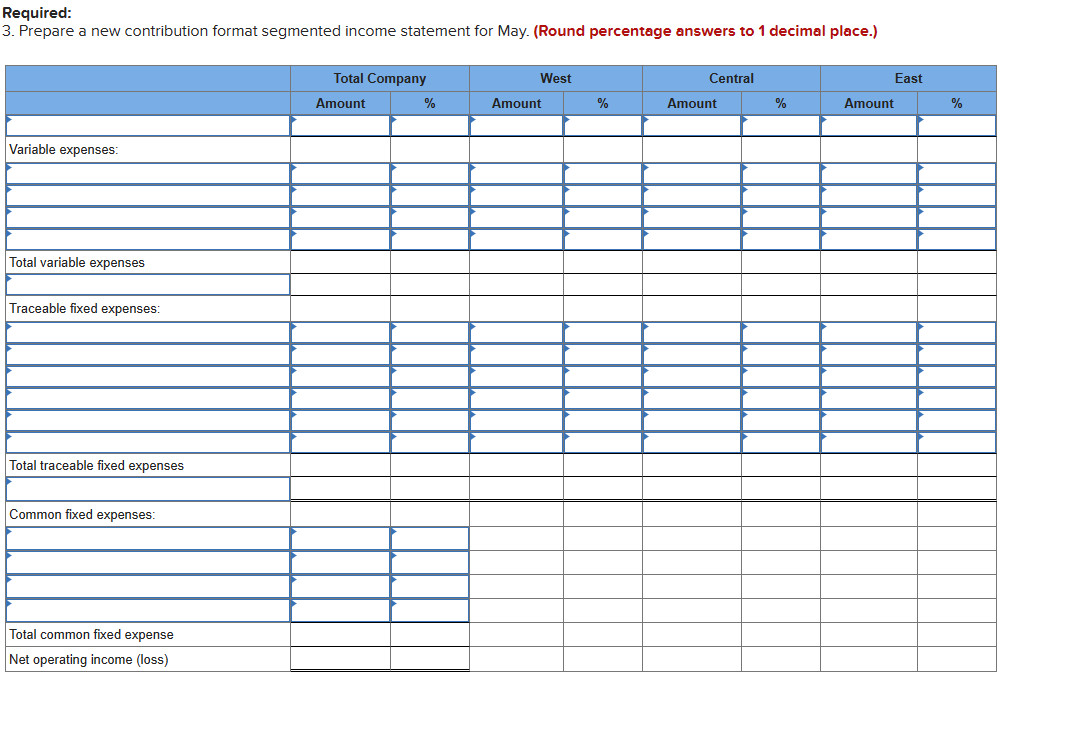  Required: 3. Prepare a new contribution format segmented income statement for