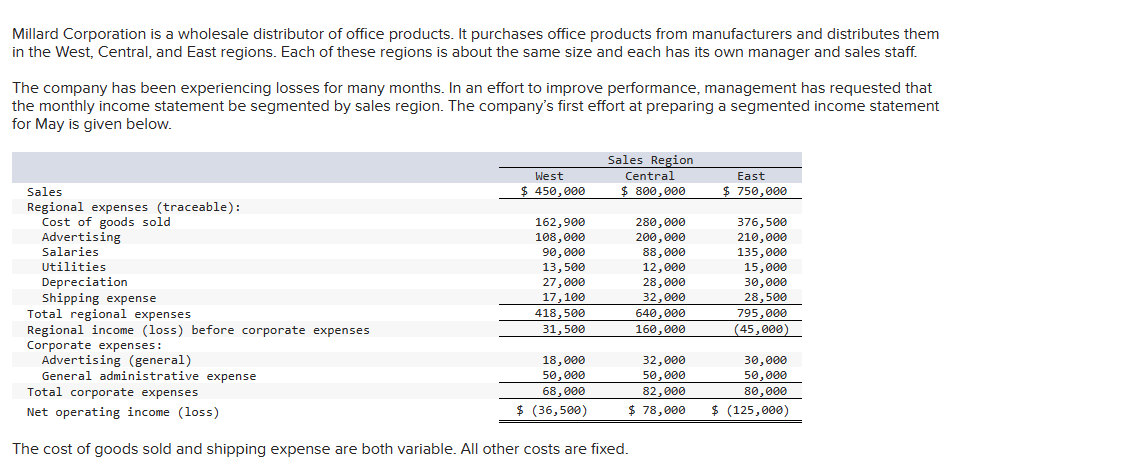May. (Round percentage answers to 1 decimal place.) Total Company West Central