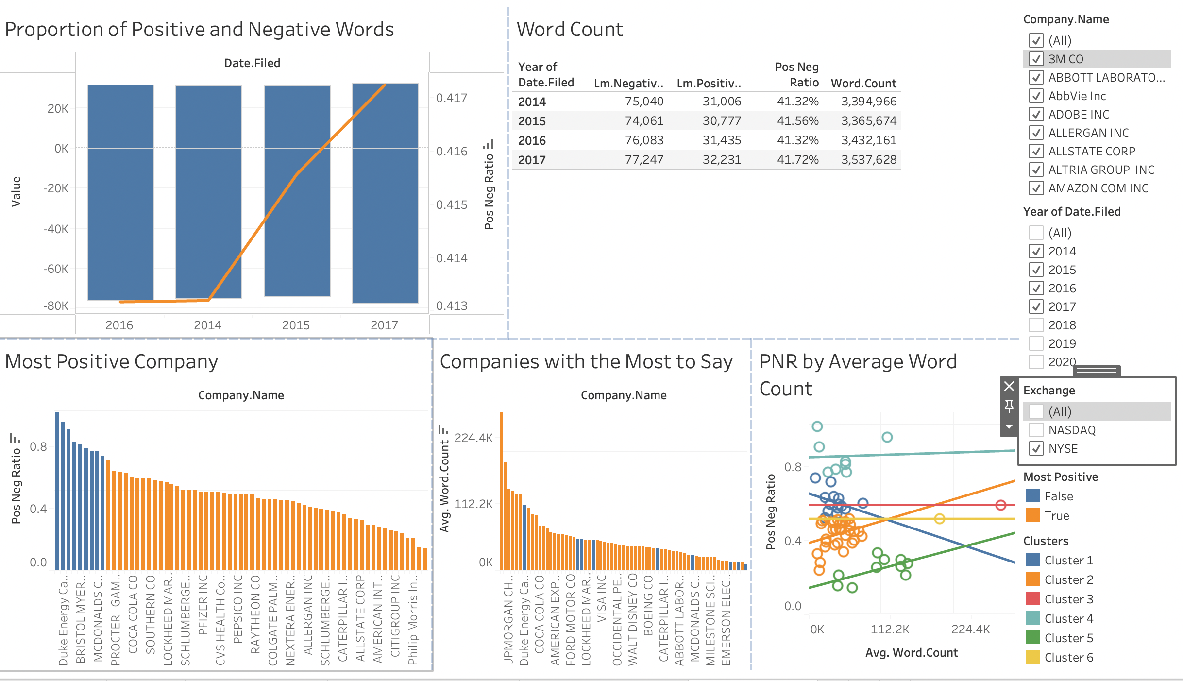 instructions, if applicable, can be found in the eBook and lab wa/kthrough