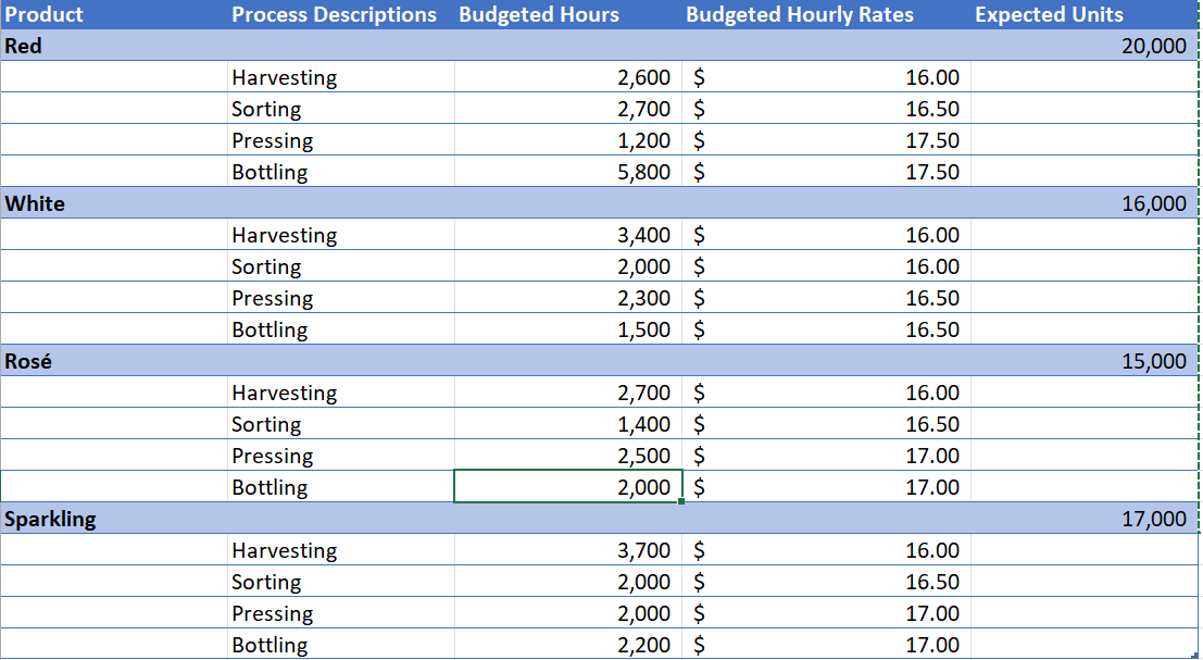 Perform test plan (P) Case: Boutique Winery is a small but fast