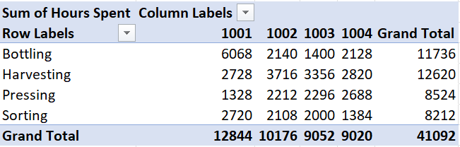 growing winery in Ontario. It has received many awards from its 4