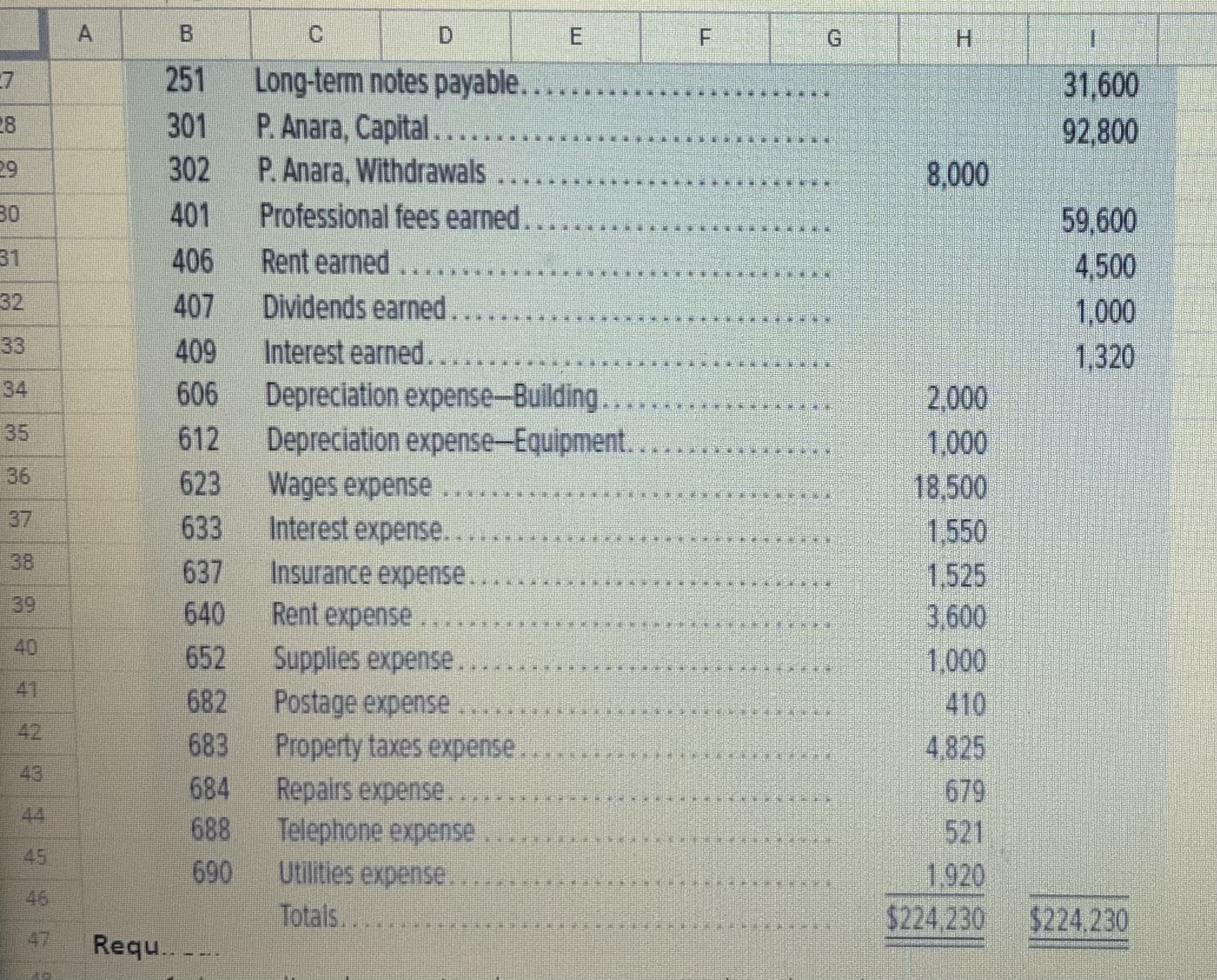  A B C D E G H 251 Long-term notes payable.