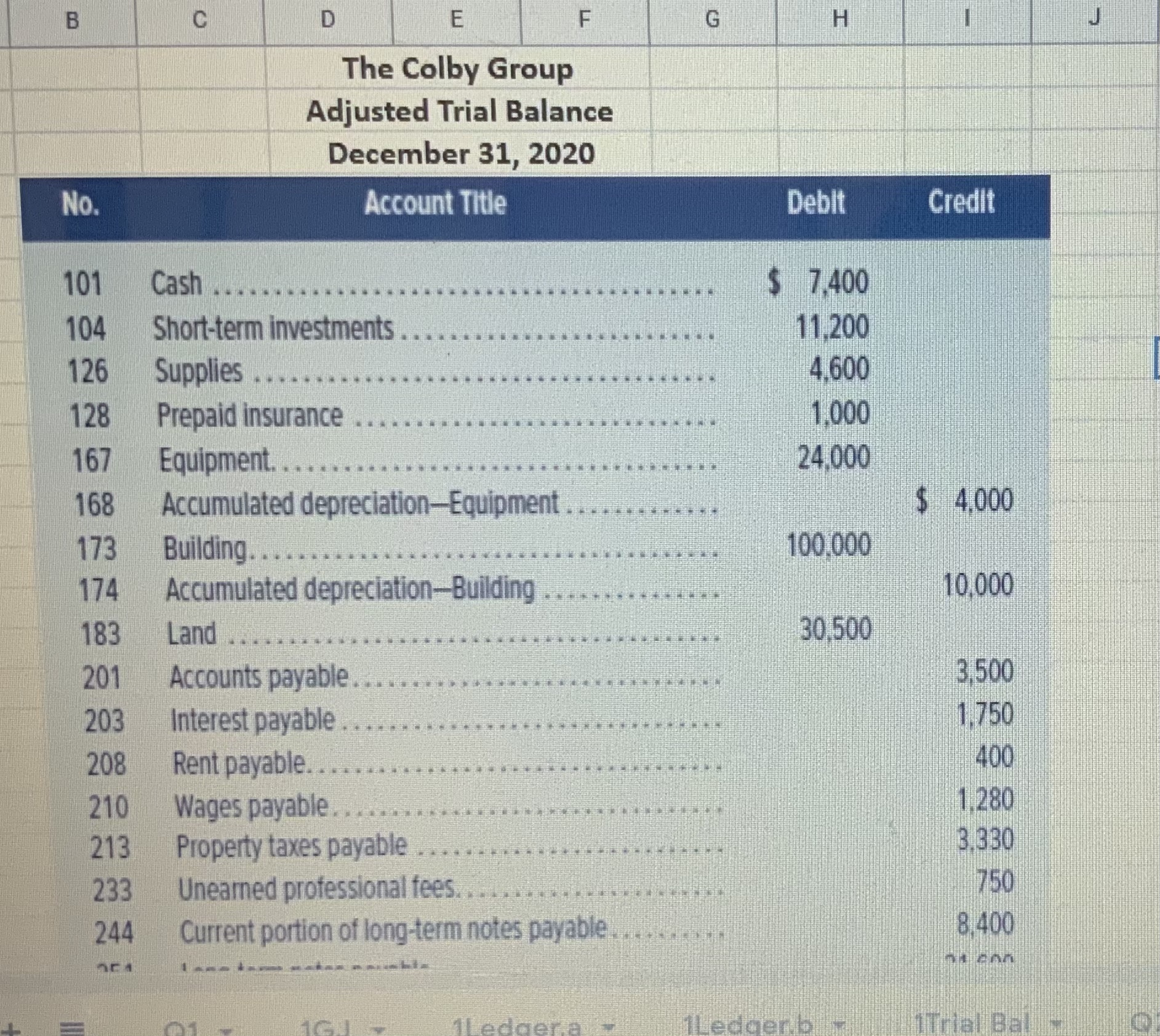 . 31.600 8 301 P. Anara, Capital . . . . .