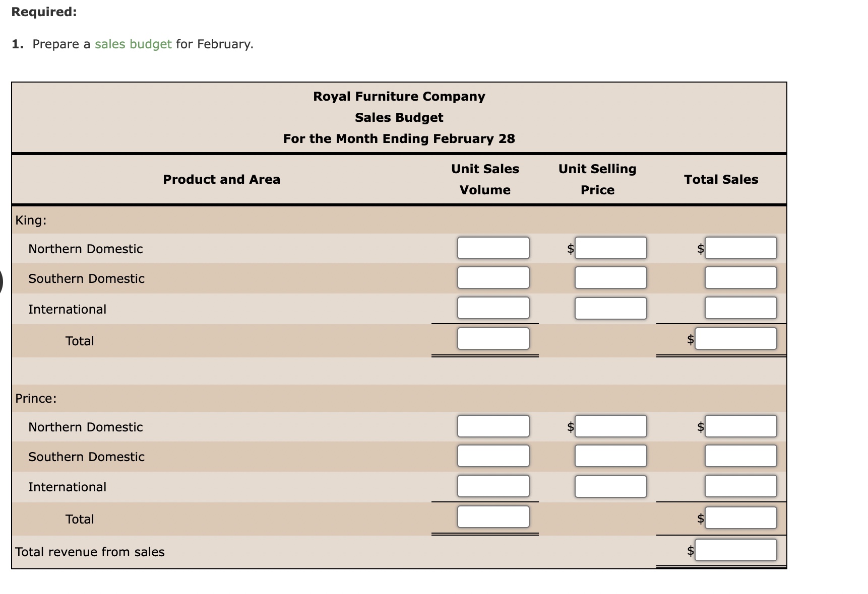 Materials Purchases, and Direct Labor Cost BudgetsThe budget director of Royal Furniture