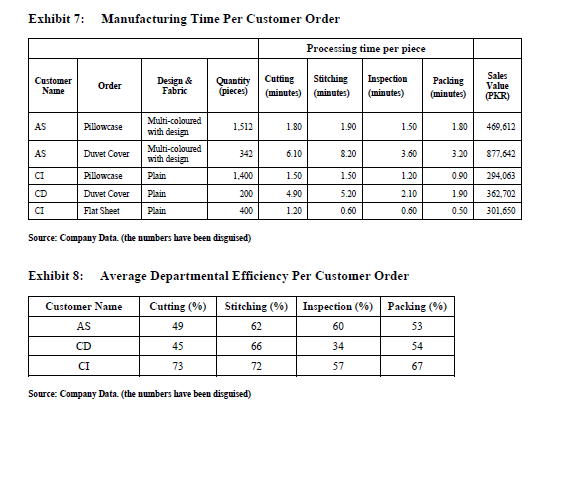 Total FaEn-ic Exhibit 5: PKR 34 1 , 591 (includ PKR 19,639