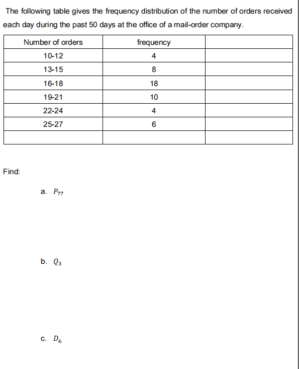 to do an assembly job by the 15 workers of a manufacturing