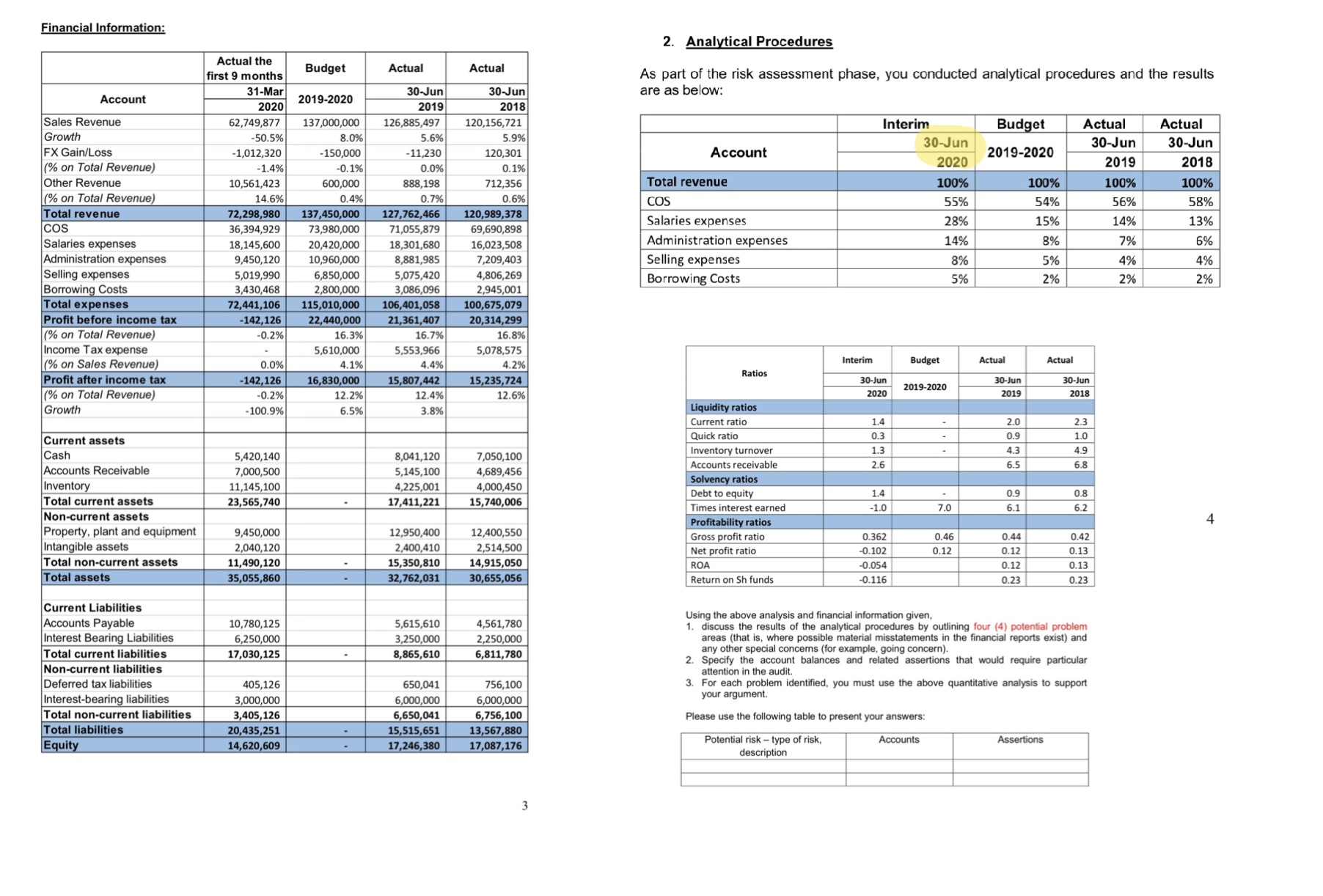 Part B - ReportBackgroundCurtainsMaster is a large proprietary company established in North